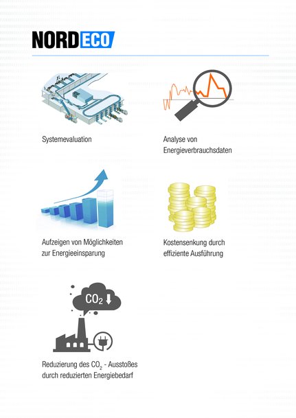 Energibesparelser med NORD ECO Service